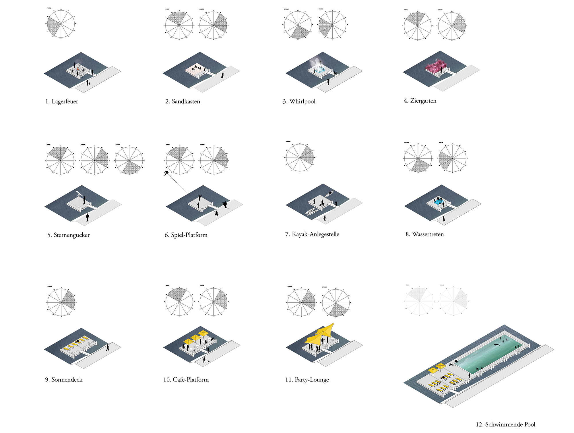 Terrace an der Donau_Marketing_Stations_WEB